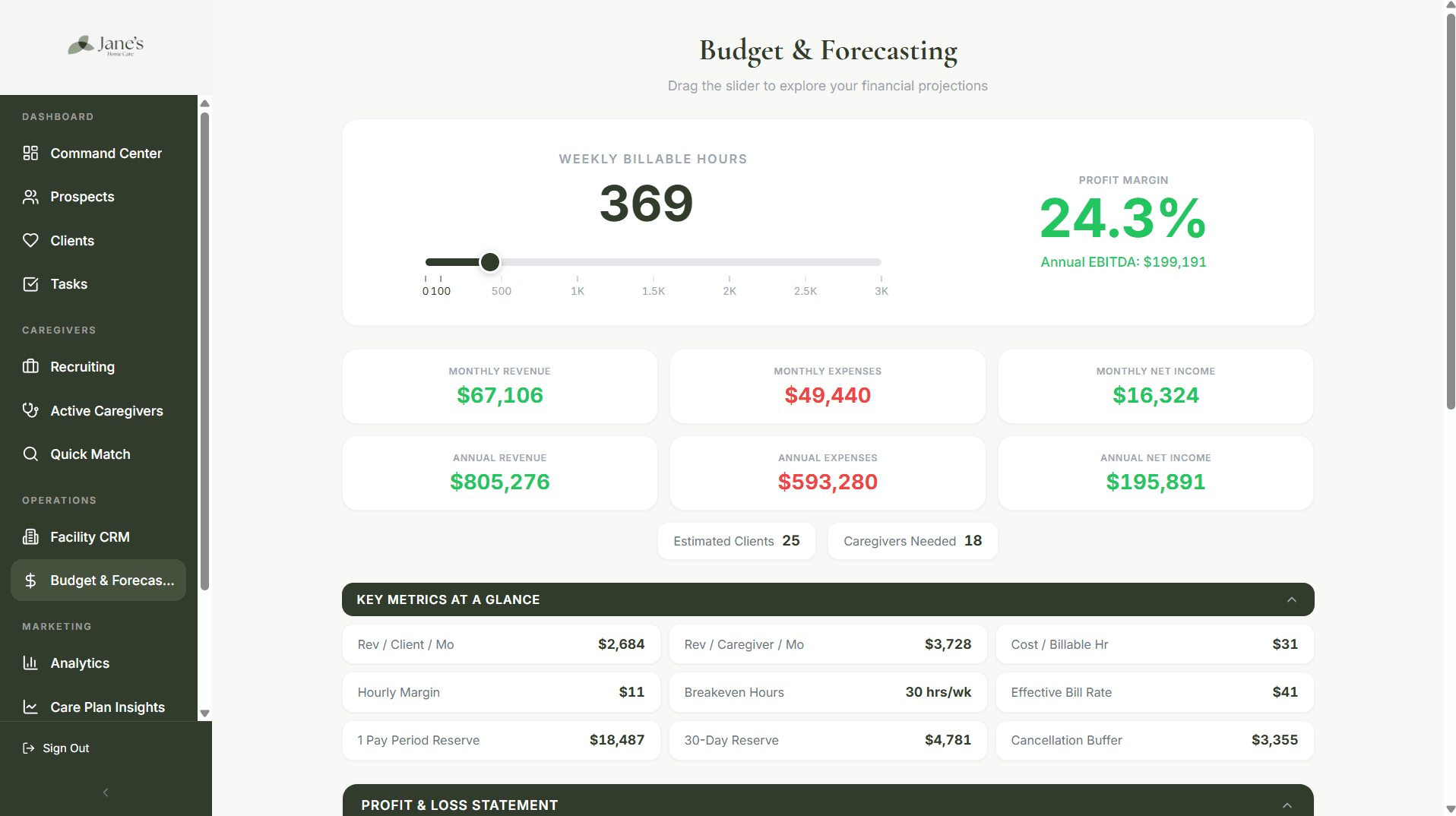 Budget and forecasting module with hours and margin projections